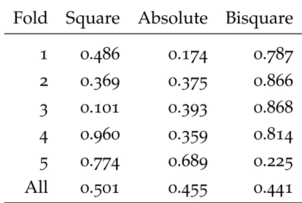 Table 8 : Out-of-sample difference in means: p-values of the K-P test.