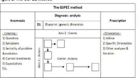 Figure 2. The GSPEE method 