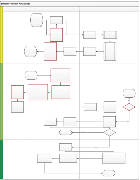 Figure 4. Diagram of the enrolment process 