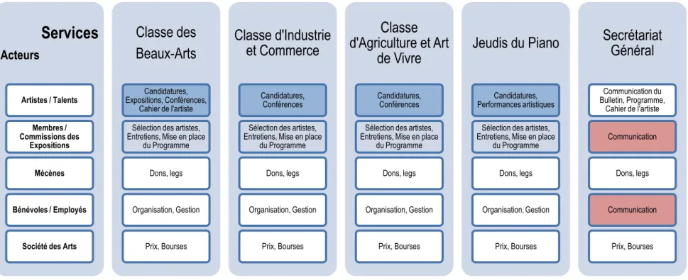 Figure 2 : Analyse Macro 