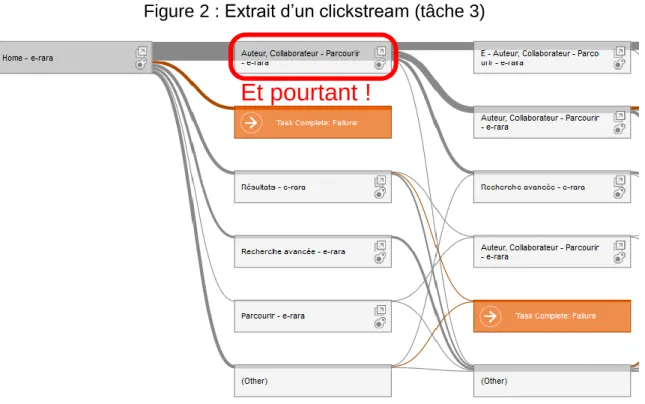 Figure 2 : Extrait d’un clickstream (tâche 3) 