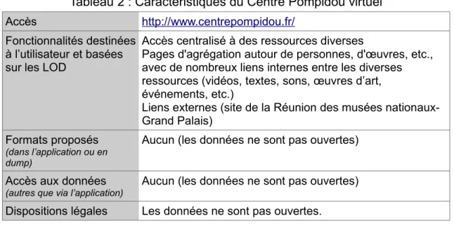 Tableau 2 : Caractéristiques du Centre Pompidou virtuel
