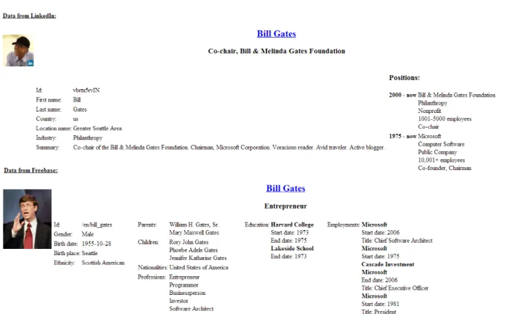 Figure 6.    A simple form researchers results 