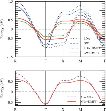 FIG. 1. (Color online) Upper panel: the quasiparticle band struc- struc-ture of SrVO 3 within LDA, GW , LDA + DMFT, and GW + DMFT.