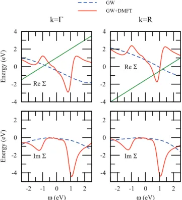 FIG. 3. (Color online) Im as a function of inverse temperature β along the Matsubara axis.