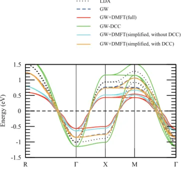 FIG. 7. (Color online) Quasiparticle band structures calculated with the simplified scheme