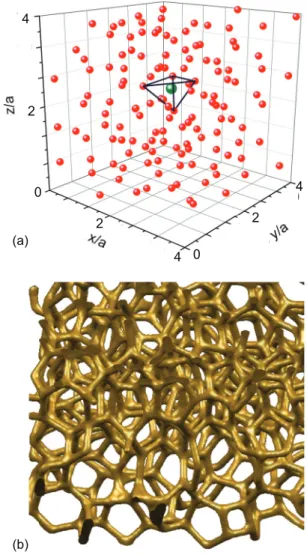 FIG. 1. (Color online) Design of amorphous photonic network structures. (a) The small spheres represent the seed point pattern derived from a jammed assembly of hard spheres with diameter a [35]