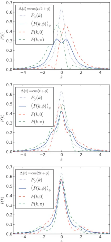 FIG. 2. (Color online) Two-level system decays into one photon.