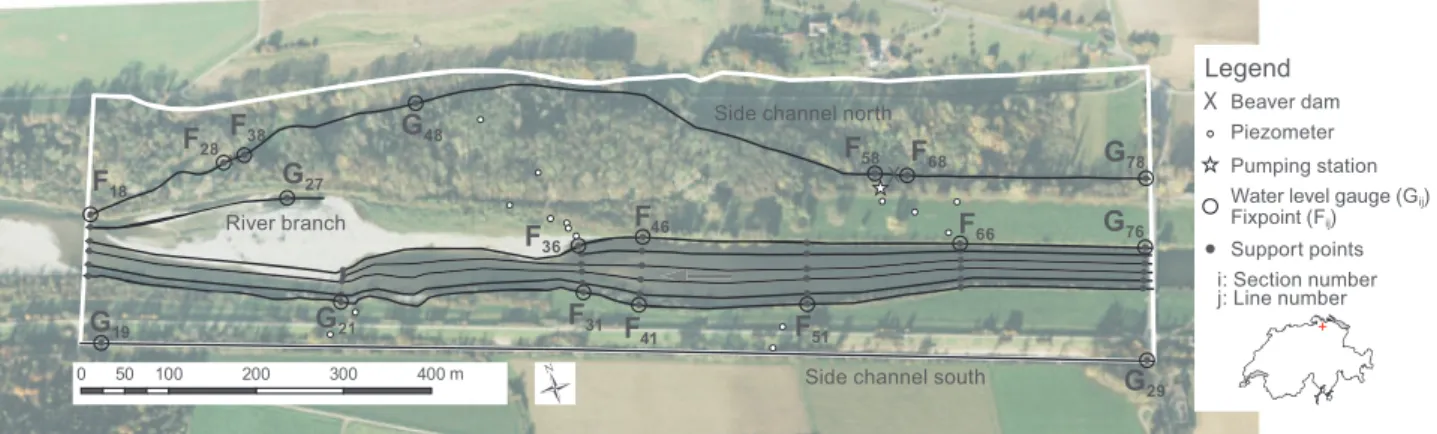 Figure 4. Field site located in Niederneunforn at the Thur River with indicated lines, support points, fixpoints, and gauging stations