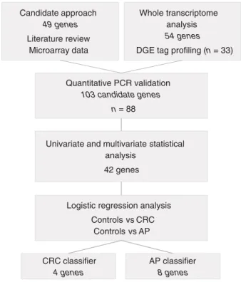 Table 1 | Clinical and demographic characteristic of the study population