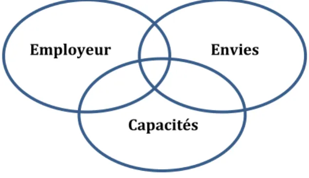 Figure N°3 : Schéma des interventions du SeMo  