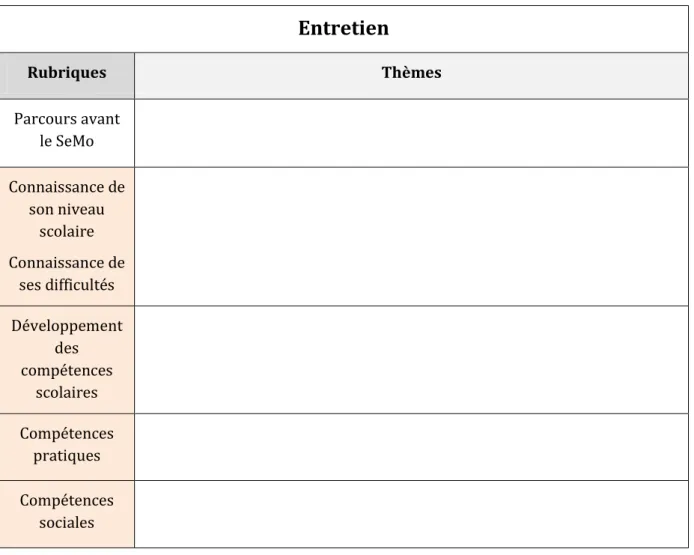 Figure N° 8 : Tableau d’analyse  