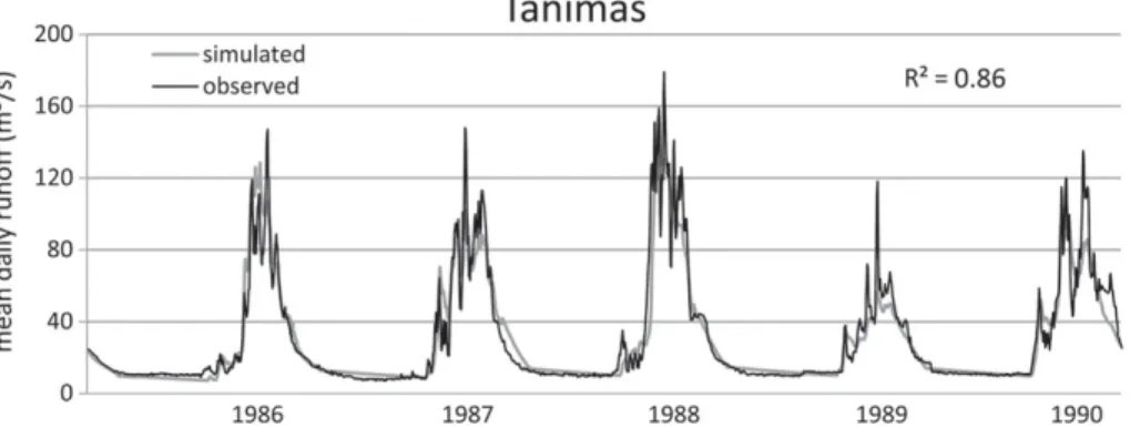 Fig. 6. Correlation between simulated and observed mean monthly runoff at Rukhk for