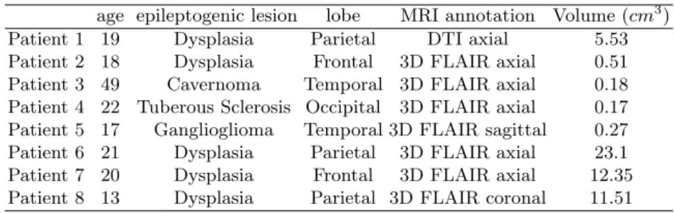 Table 1. Details of the epilepsy cases show the heterogeneous set of diseases included in the study