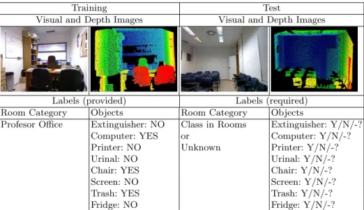 Table 2 shows a global description for the task, where left columns correspond with the training stage of the challenge and the right one with the test