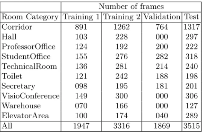 Table 3. Frequency distribution of room categories for dataset sequences.