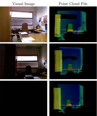 Fig. 6. Visual and 3D point cloud files for the same scene under different lighting conditions.