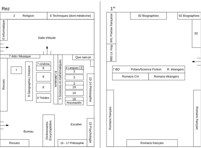 Figure 1 : Plan général de la bibliothèque française 