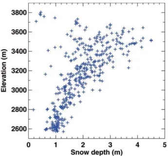 Fig. 2. Measured snow depth from 403 probings in April 2010.
