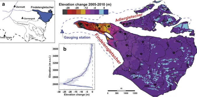 Fig. 1. Recent changes in the geometry of Findelengletscher. Colours show glacier surface elevation changes between October 2005 and September 2010 based on a comparison of two DEMs (Joerg et al., 2012)
