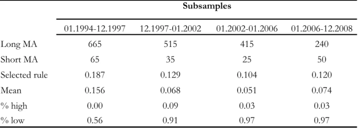 Table 2: Out-of-sample performance of the Optim_4 strategy 