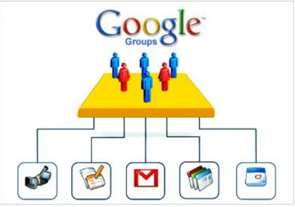 Figure 4 - Google Groups