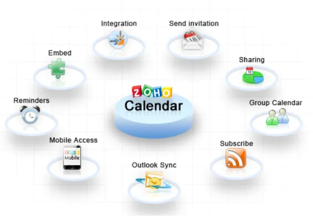 Figure 7 - Zoho Calendar