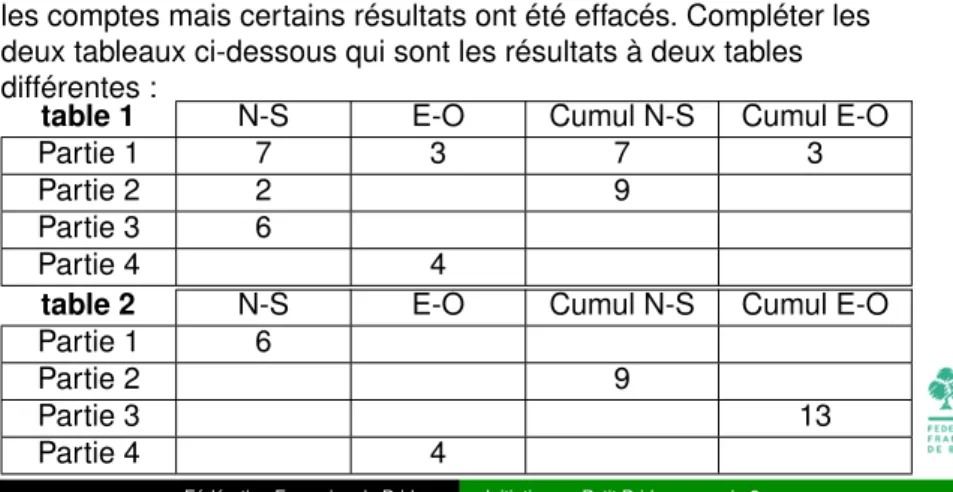 table 1 N-S E-O Cumul N-S Cumul E-O