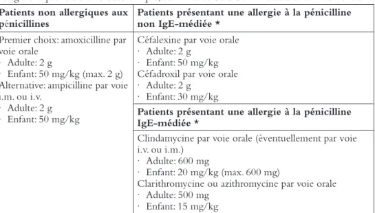 tableau 2. Ce tableau remplace les recom- recom-mandations qui avaient été formulées dans  les Folia de juin 2008.