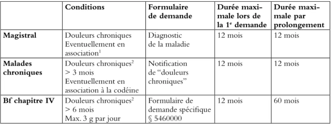 Tableau 1: Remboursement du paracétamol: conditions spécifiques des différentes  modalités