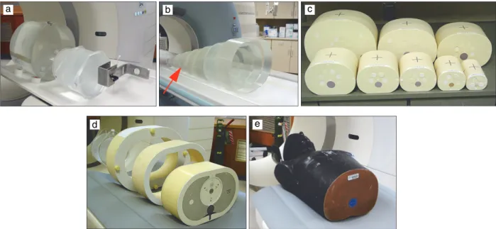 Figure 1. Phantoms used for estimating D w  from CT localizer radiographs and CT images: (a) water cylinders, (b) torso-shaped phantoms with a PMMA shell filled with water, (c) water equivalent torso phantoms, (d)  semi-anthro-pomorphic thorax phantom with