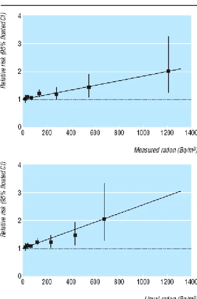 Figure B1. Dose response relationship from Darby et al. [1].