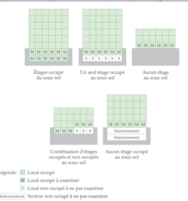 Figure 3 – Emplacements recommandés des appareils de mesure du radon dans les bâtiments à étages
