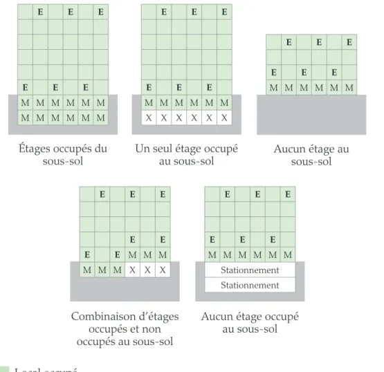 Figure 5 – Emplacements recommandés des appareils de mesure dans le cadre de mesures post- post-atténuation pour les bâtiments ayant fait l’objet de mesures d’post-atténuation du radon