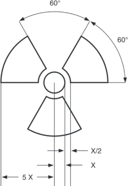 FIG. 1. Basic trefoil symbol with proportions based on a central circle of radius X. The minimum allowable size of X shall be 4 mm.
