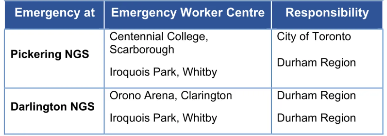Table 5 - Emergency Worker Centre Location and Responsibility 