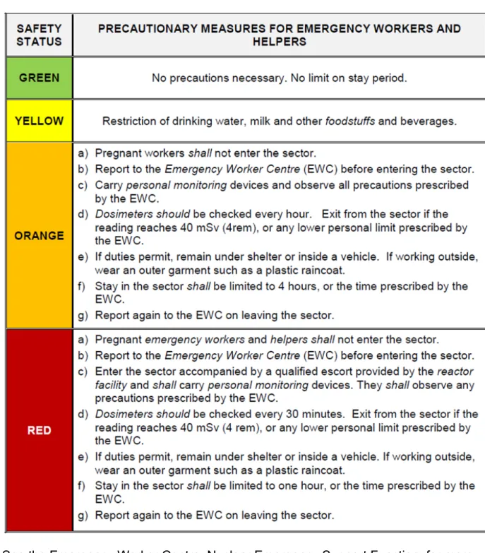 Table 8 – Precautionary Measures for Emergency Workers 