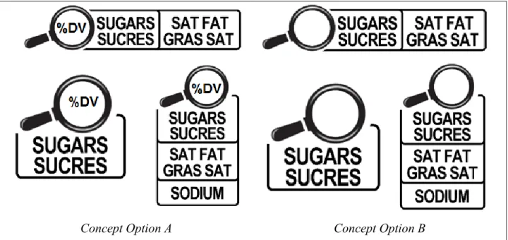 Figure 1 : Symboles d’étiquetage sur le devant de l’emballage « Vérifier les options de  symbole TVN » proposés par le CCCD 