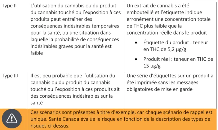 Tableau 2 : Échéanciers pour le contact en prévision des rappels 