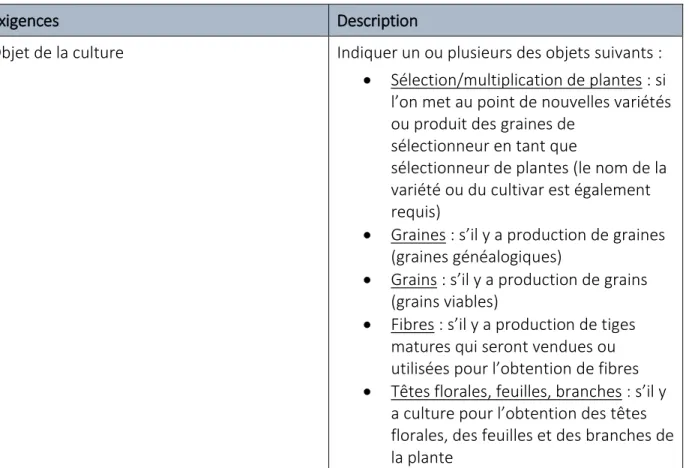 Tableau 4 : Cultiver le chanvre industriel 