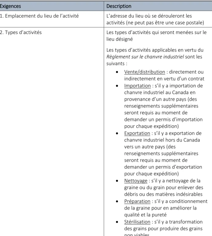 Tableau 6 : Activités autres que la culture 