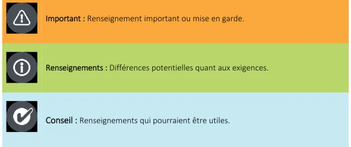 Figure 1 : Processus de demande 
