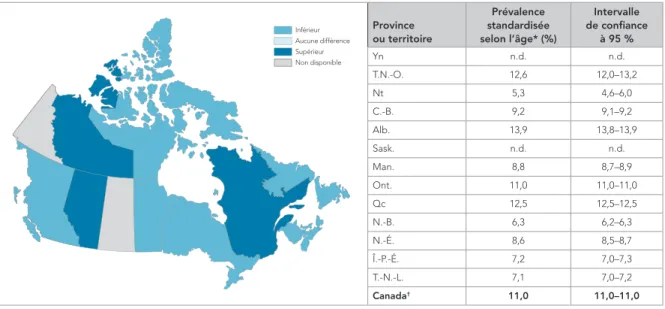 Figure 3.  Prévalence standardisée selon l’âge* de l’ostéoporose diagnostiquée chez les  Canadiens de 40 ans et plus, par province ou territoire, Canada † , 2015–2016