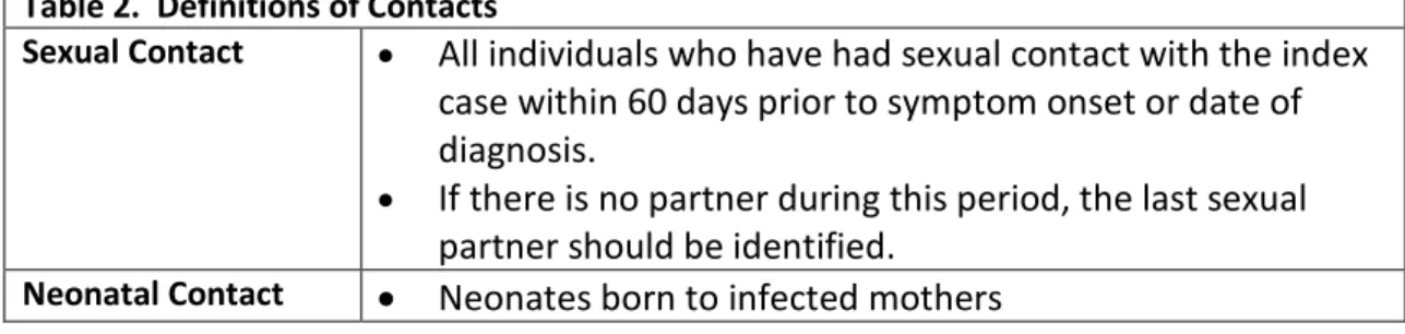 Table 2.  Definitions of Contacts 