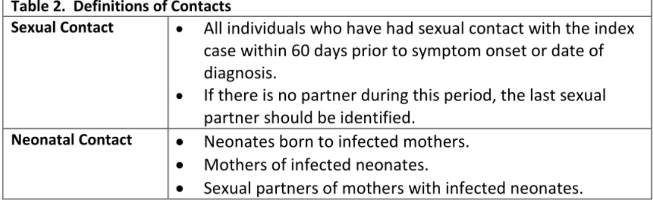 Table 2.  Definitions of Contacts 