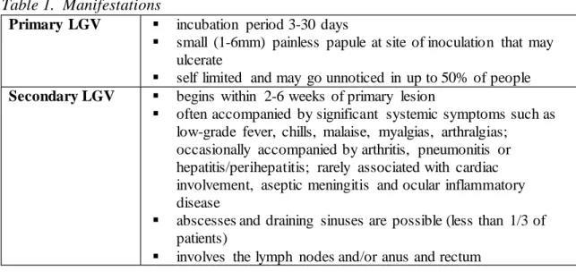 Table 1.  Manifestations 