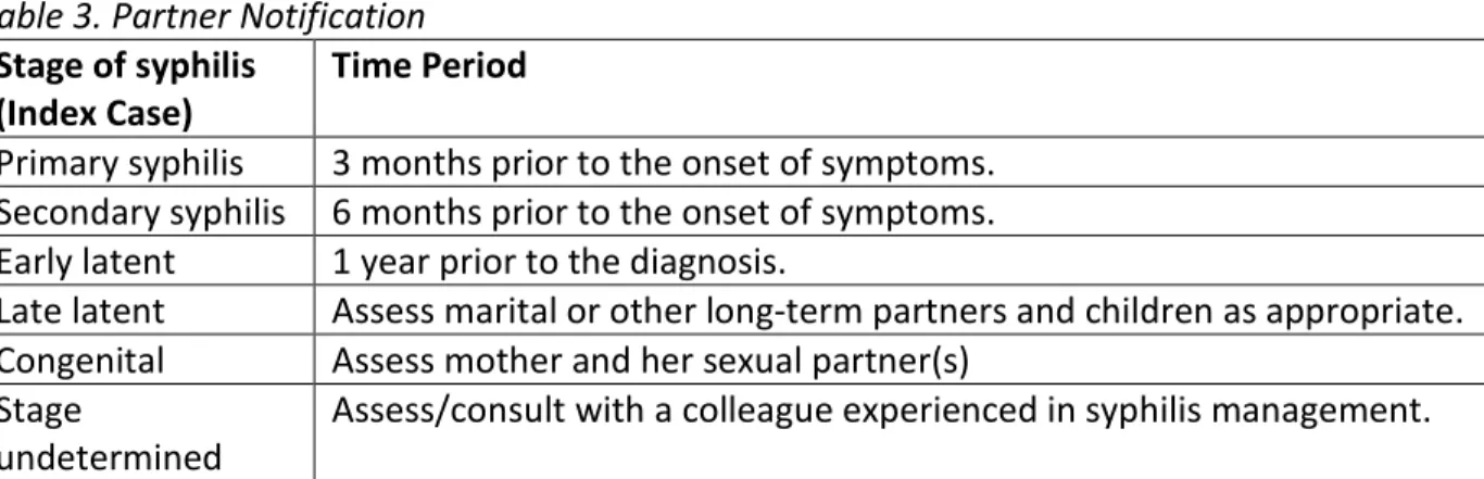 Table 3. Partner Notification  Stage of syphilis 