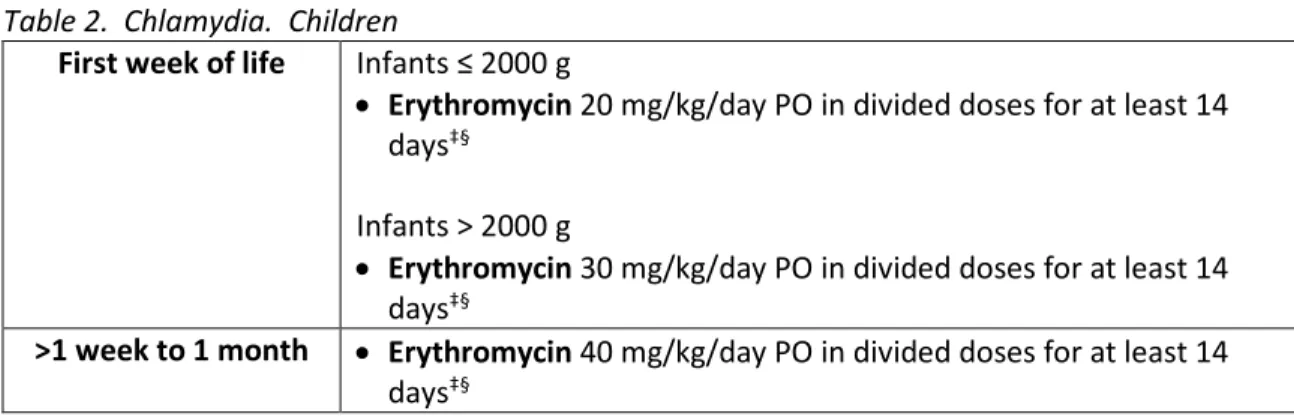 Table 2.  Chlamydia.  Children 