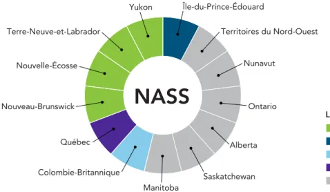 FIGURE 2 :  Sources de données sur le TSA utilisées dans le SNSTSA, selon la province ou le  territoire, 2015 Île-du-Prince-Édouard Territoires du Nord-Ouest Nunavut LÉGENDE: Éducation