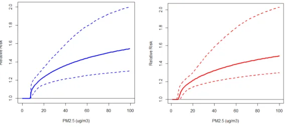 Figure 3.  Median, 0.975 and 0.025 percentiles of cohort-specific uncertainty distribution for  IHD mortality and  mean risk by estimation method (observed, Normal model, Gamma model)